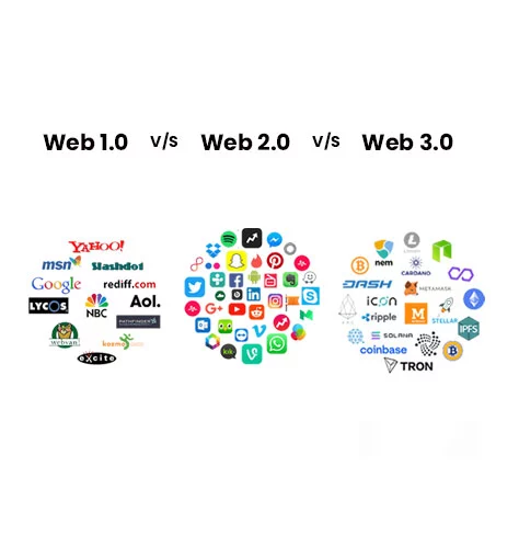 Web 3.0 Explained, Plus the History of Web 1.0 and 2.0