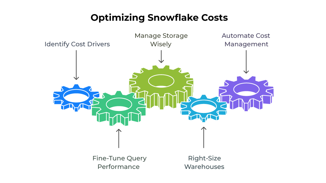 snowflake-cost-optimization